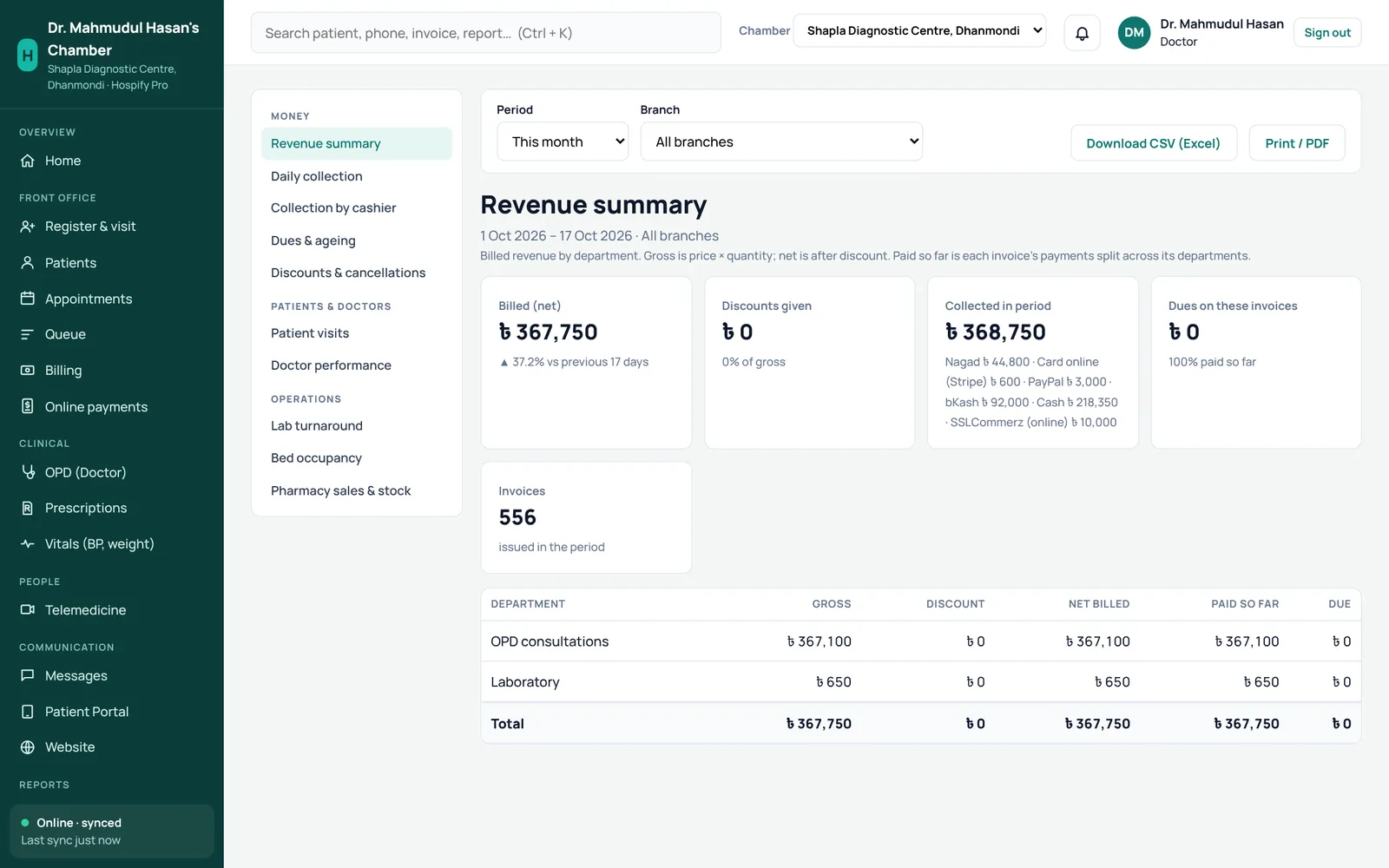 Revenue summary: billed, collected by payment method and dues for the month