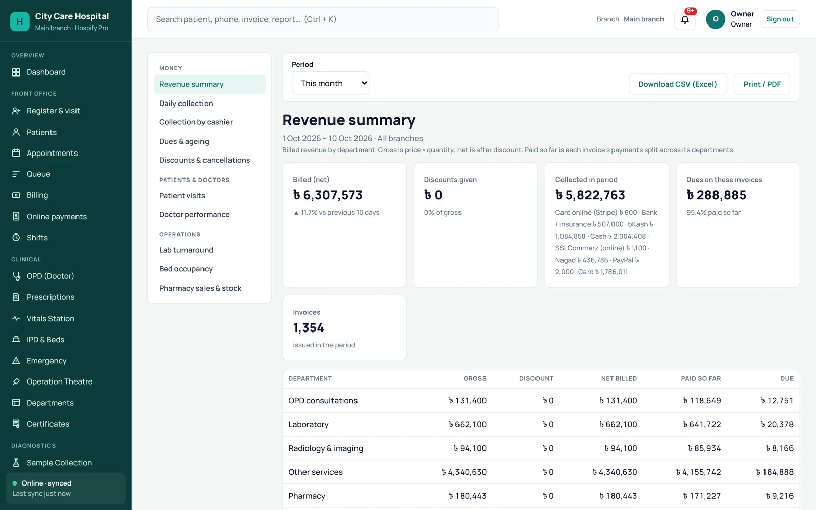 Hospify Pro reports and analytics screen.